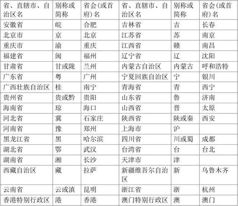 中國 省 簡稱|中国各省区别称列表